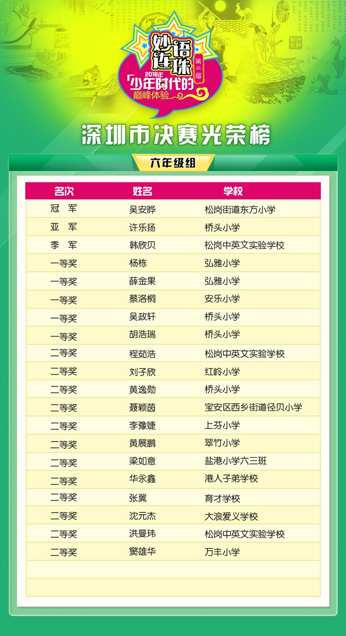 六年级光荣榜【深圳】.jpg