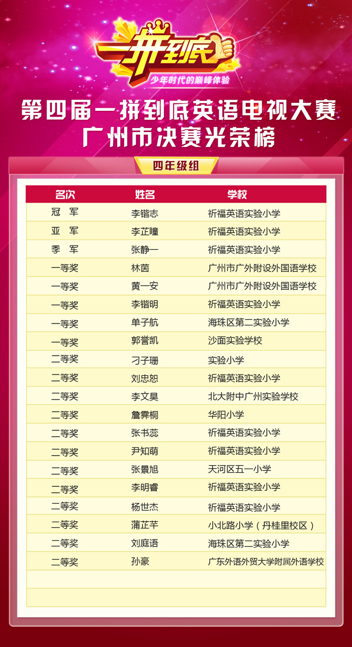 光荣榜广州四年级副本.jpg