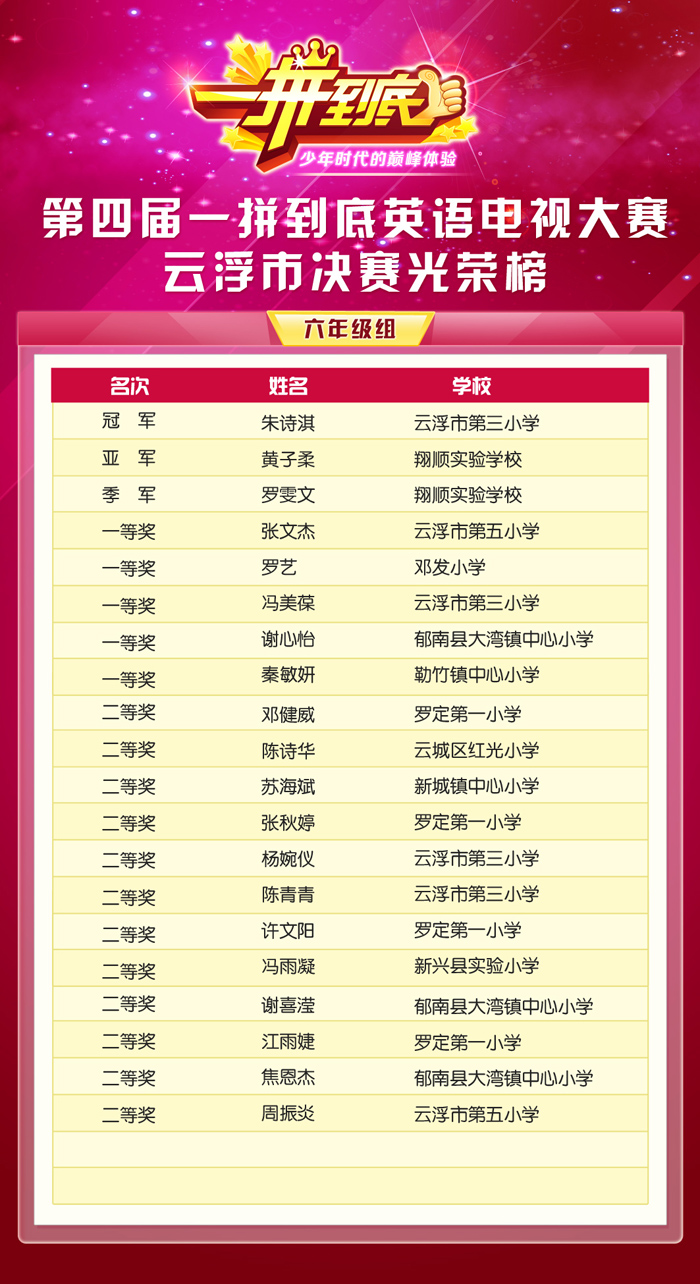 光荣榜云浮六年级.jpg