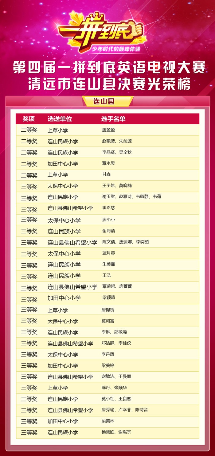 光荣榜清远区决赛 连山县光荣榜2副本.jpg