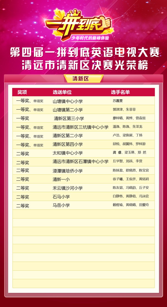 光荣榜清远区决赛 清新区副本.jpg