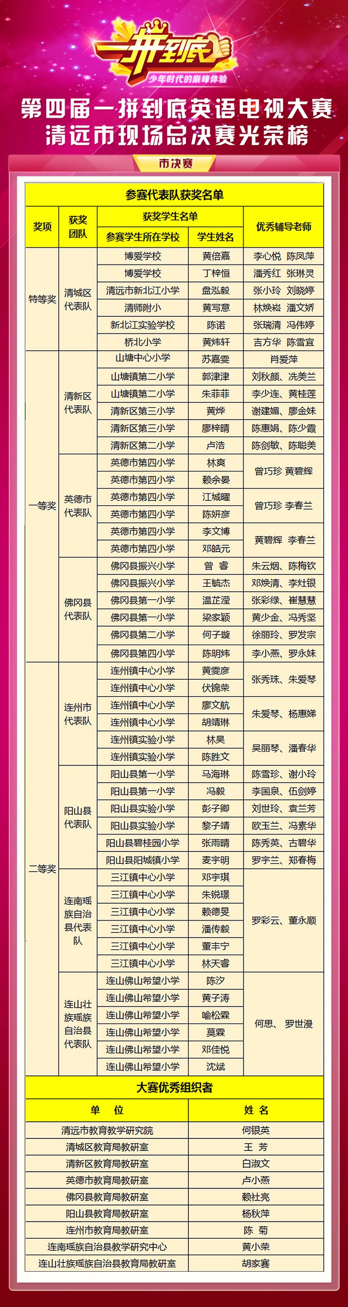 清远市决赛光荣榜 3.jpg