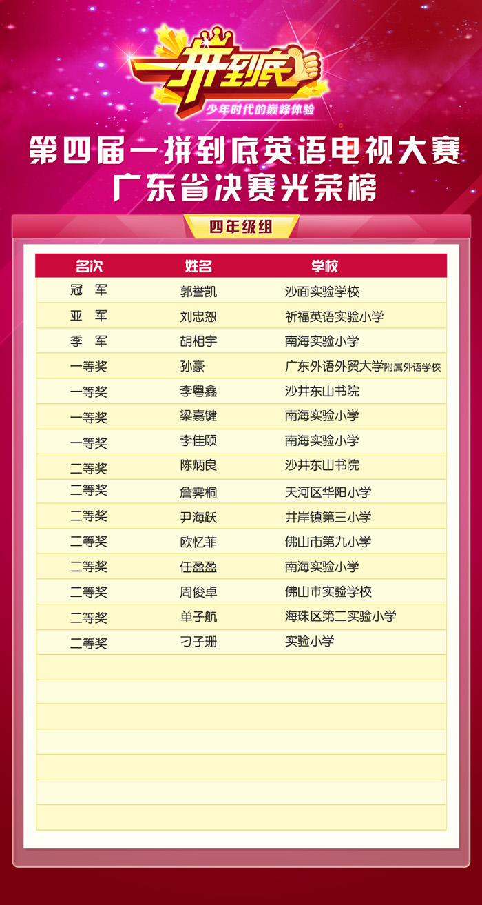光荣榜省赛四年级.jpg