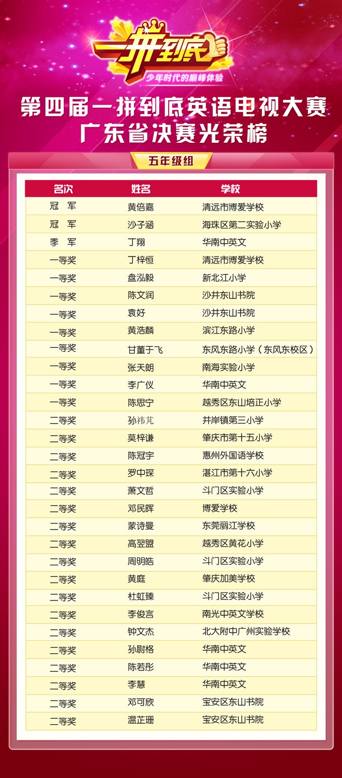 光荣榜省赛五年级.jpg