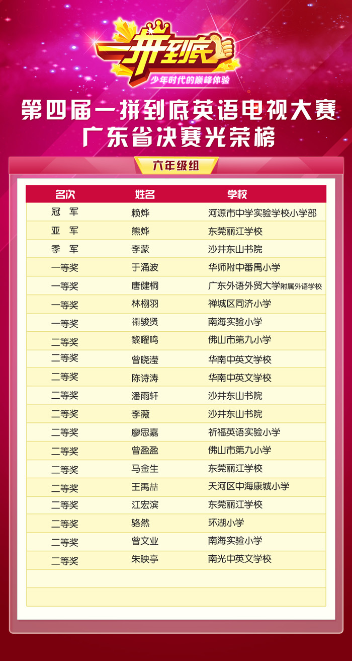 光荣榜省赛六年级.jpg