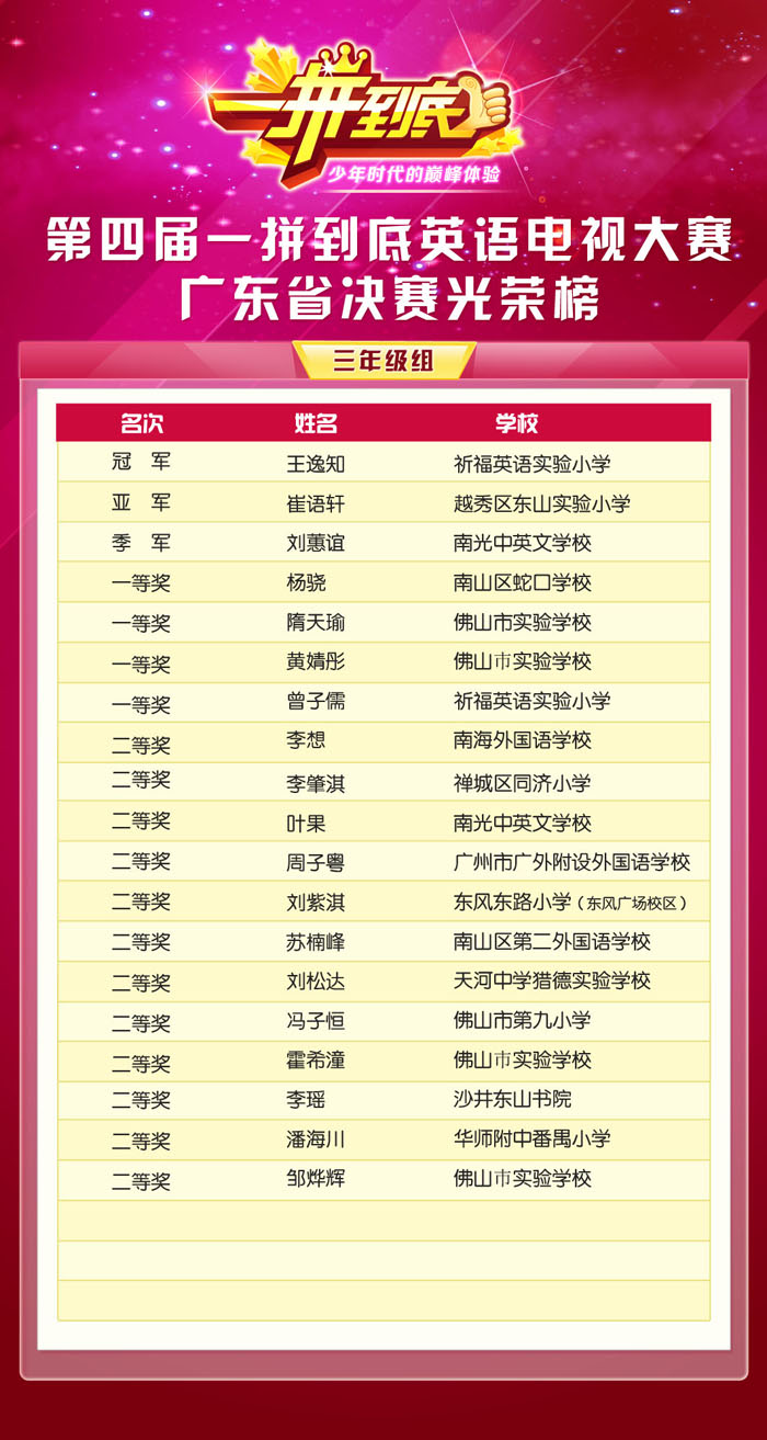 光荣榜省赛三年级.jpg