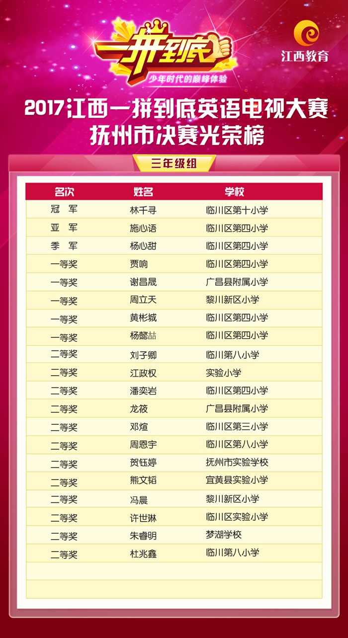 光荣榜江西抚州三年级.jpg