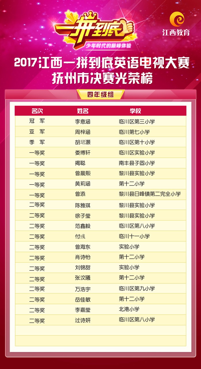 光荣榜江西抚州四年级.jpg