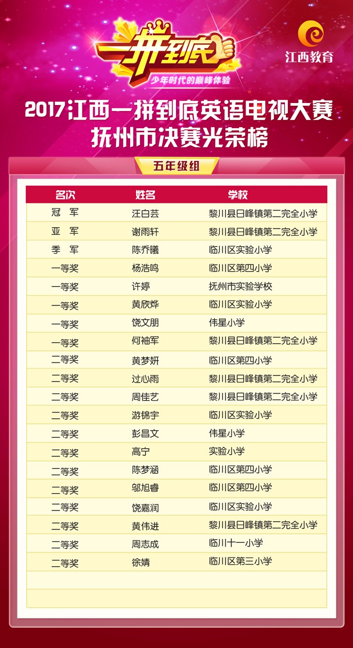 光荣榜江西抚州五年级.jpg