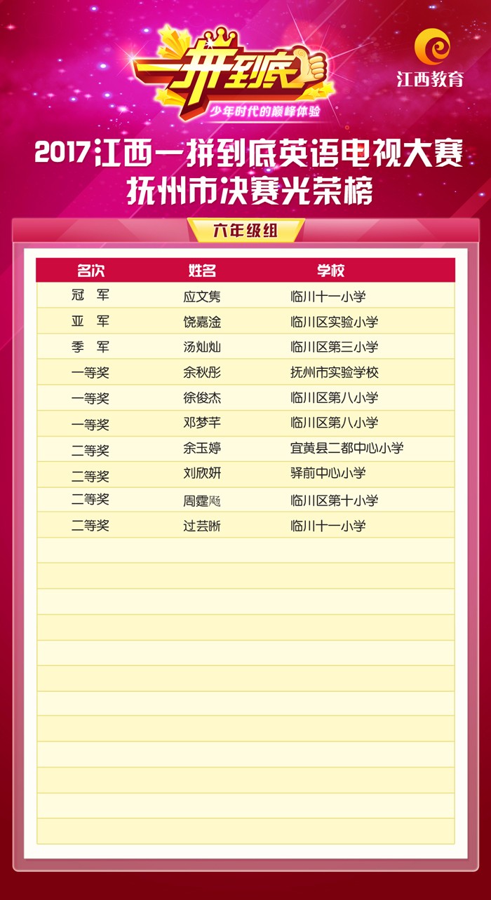 光荣榜江西抚州六年级.jpg