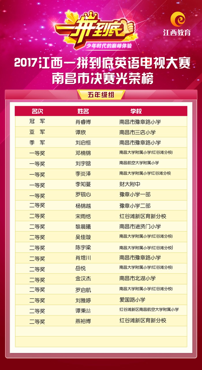 光荣榜江西南昌五年级.jpg