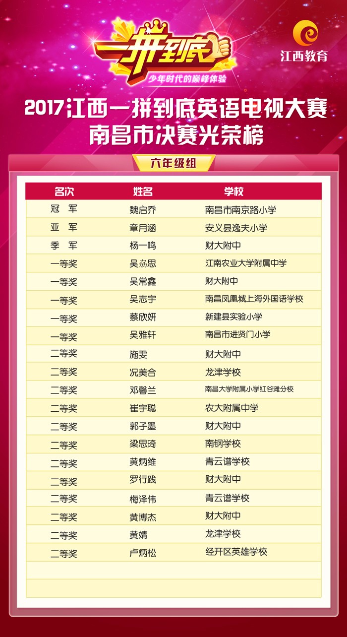 光荣榜江西南昌六年级.jpg