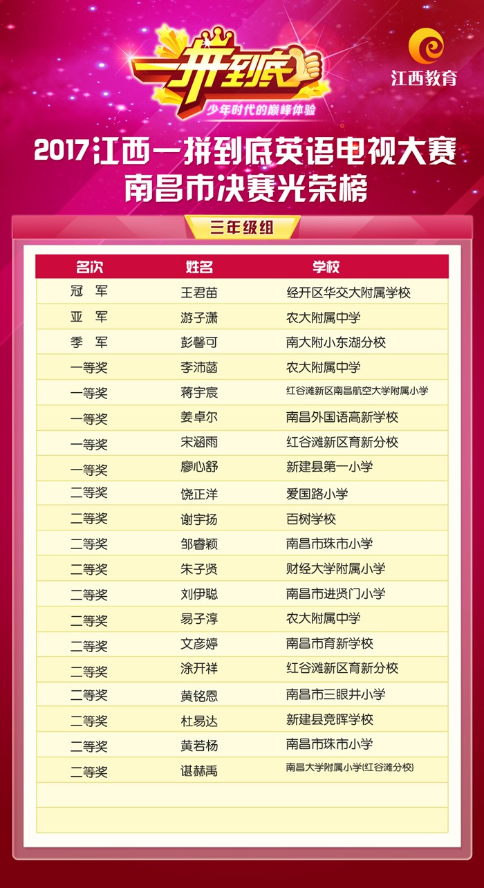 光荣榜江西南昌三年级.jpg