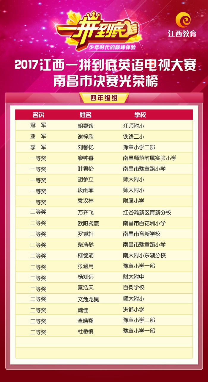光荣榜江西南昌四年级.jpg