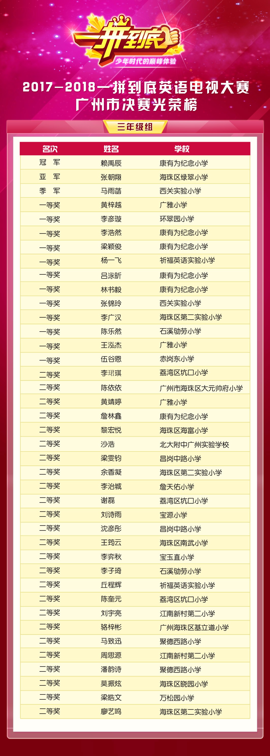 光荣榜广州三年级.jpg