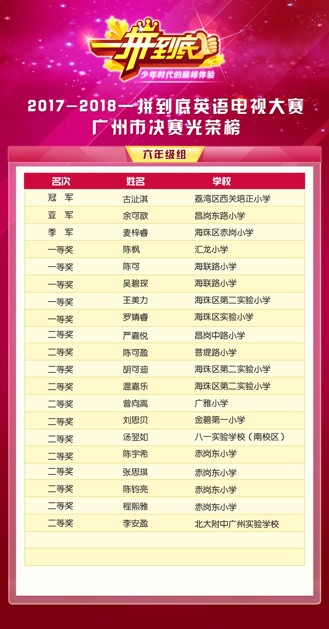 光荣榜广州六年级  .jpg