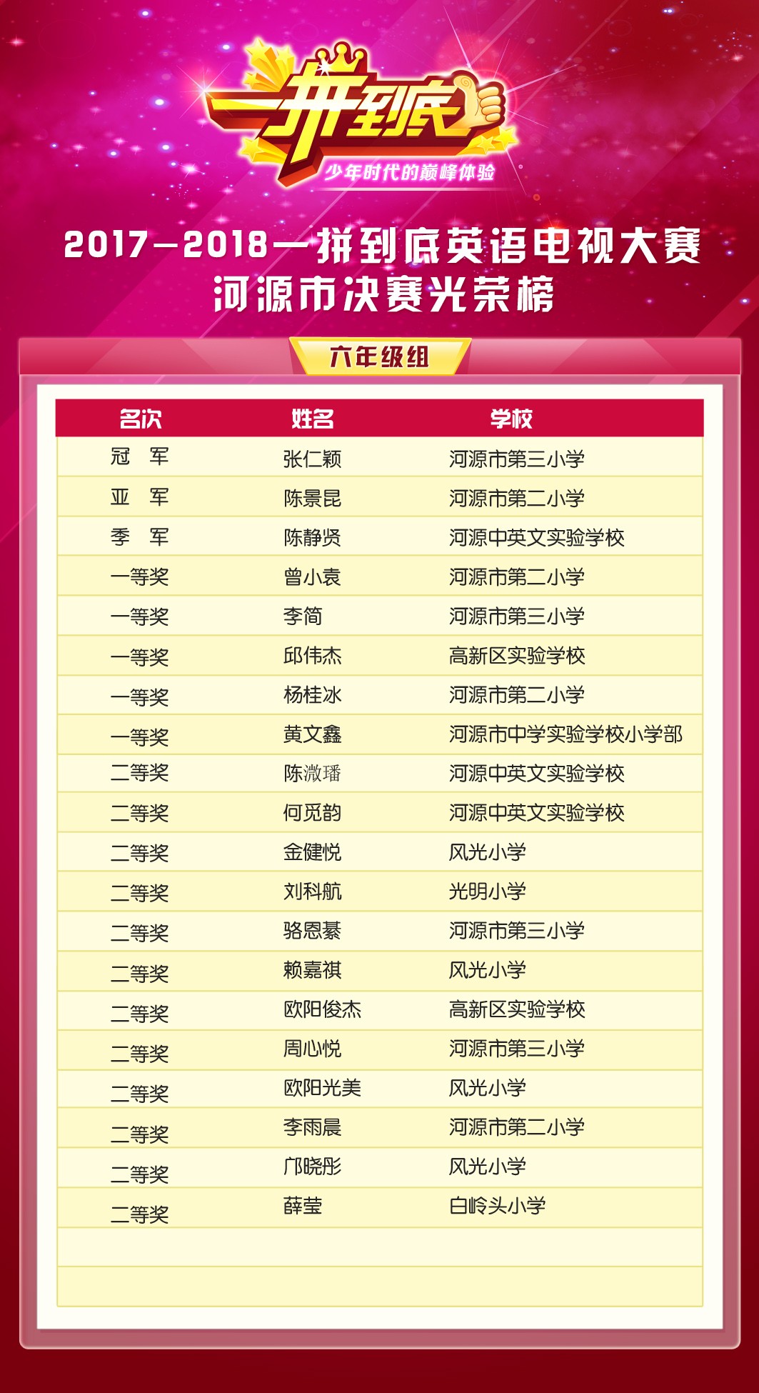 光荣榜河源六年级.jpg