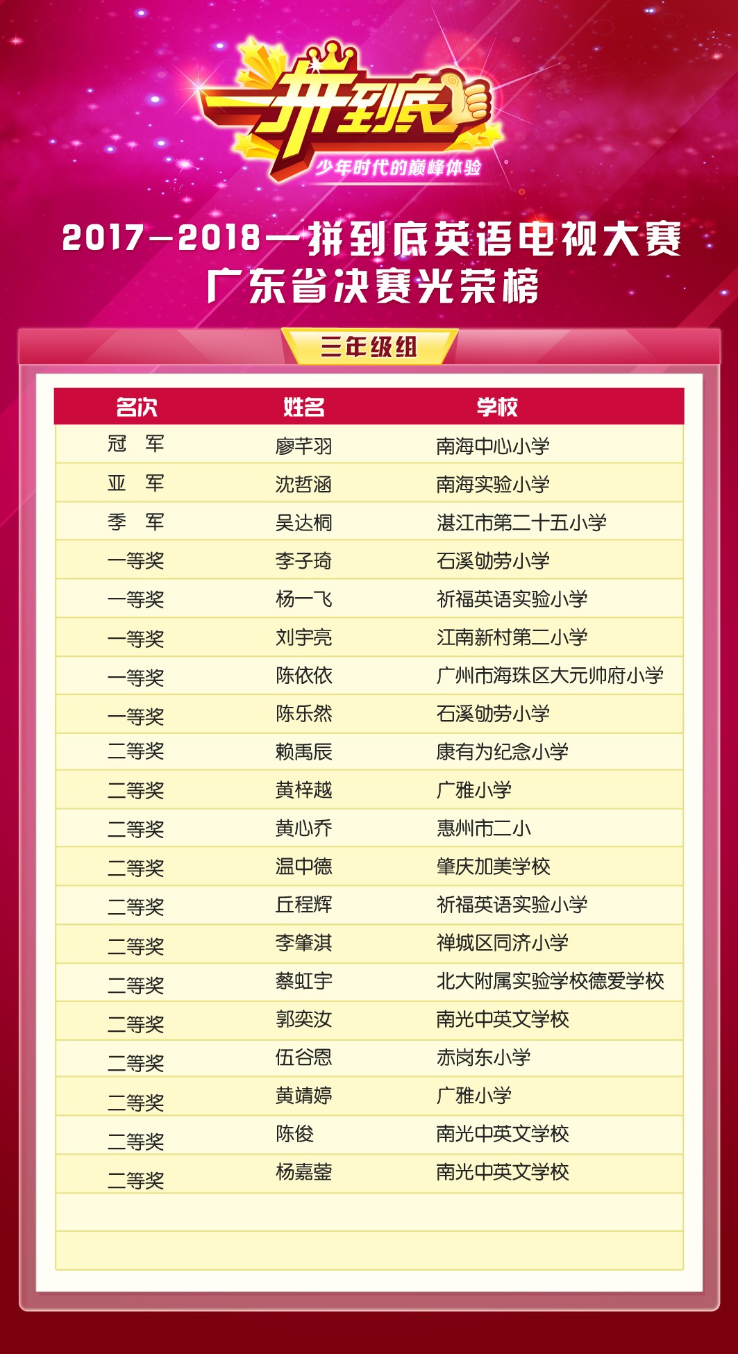 光荣榜省赛三年级.jpg