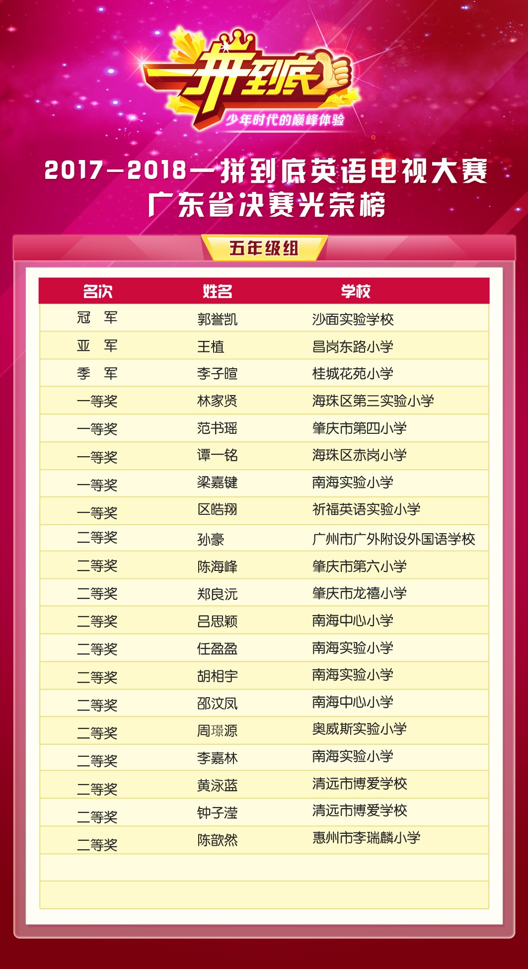 光荣榜省赛五年级 .jpg