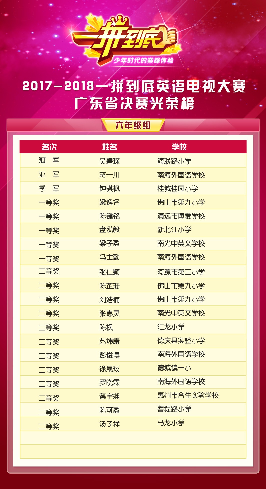 光荣榜省赛六年级.jpg