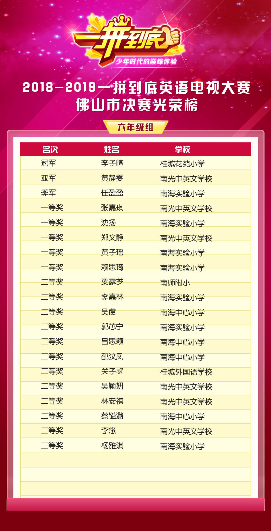 光荣榜佛山六年级 .jpg