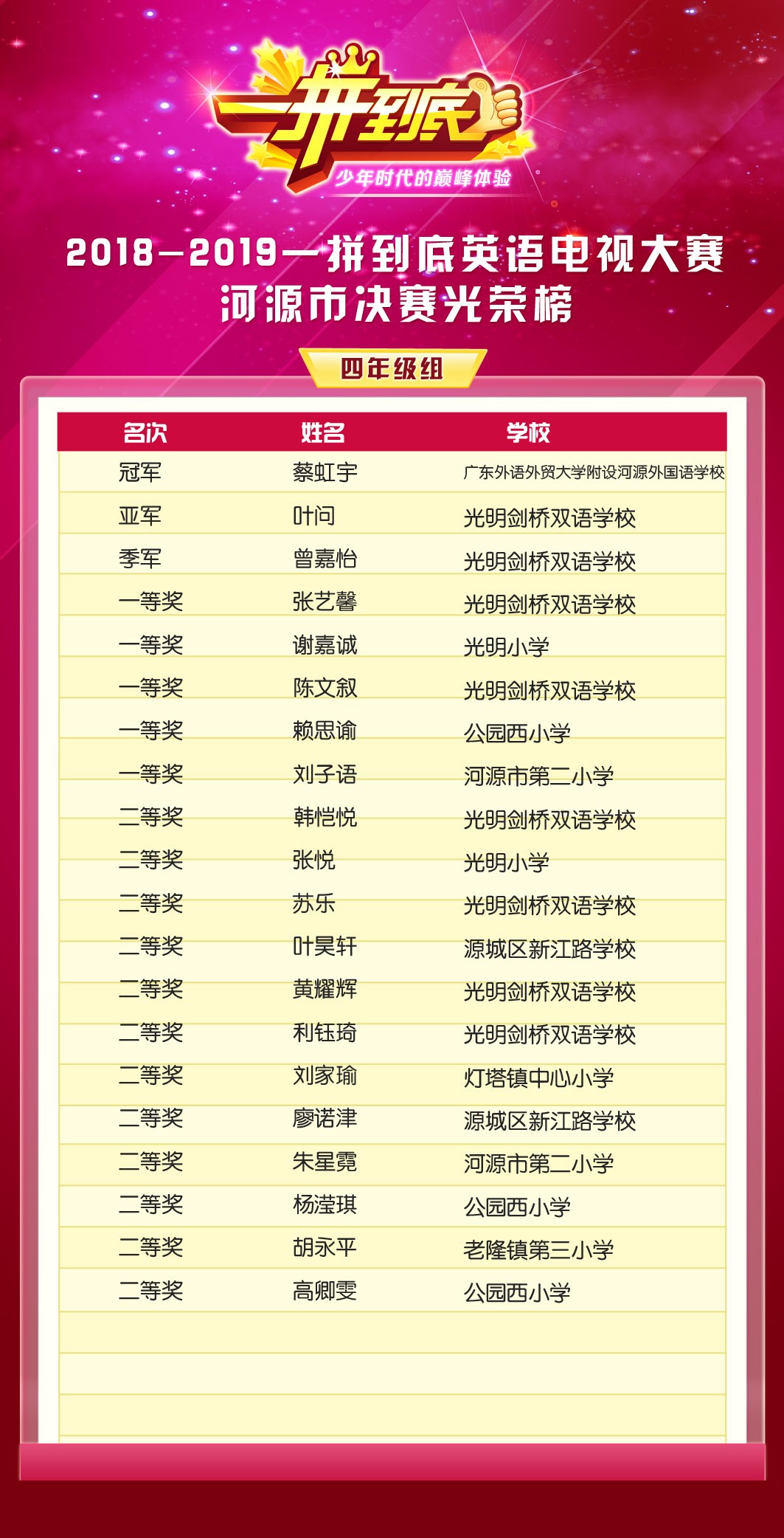 光荣榜河源四年级.jpg