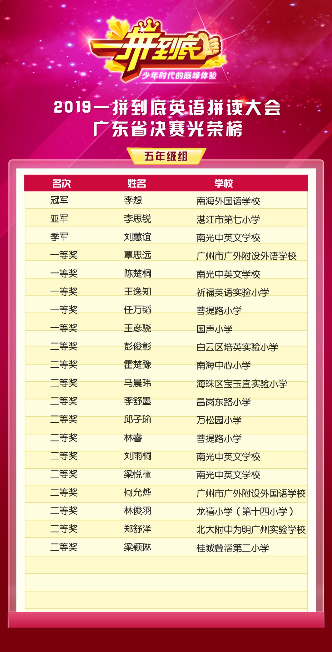 省赛光荣榜五年级.jpg
