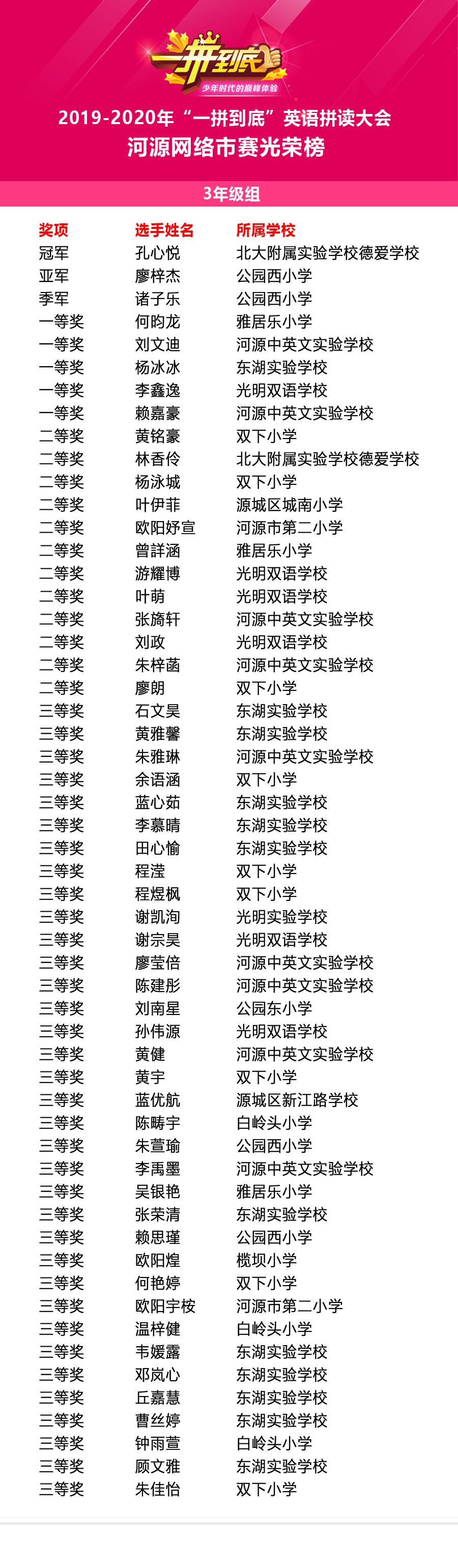 河源三年级光荣榜.jpg