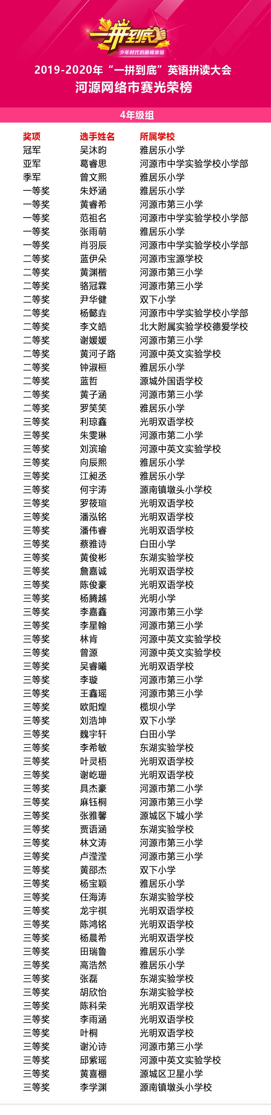 河源四年级光荣榜 .jpg