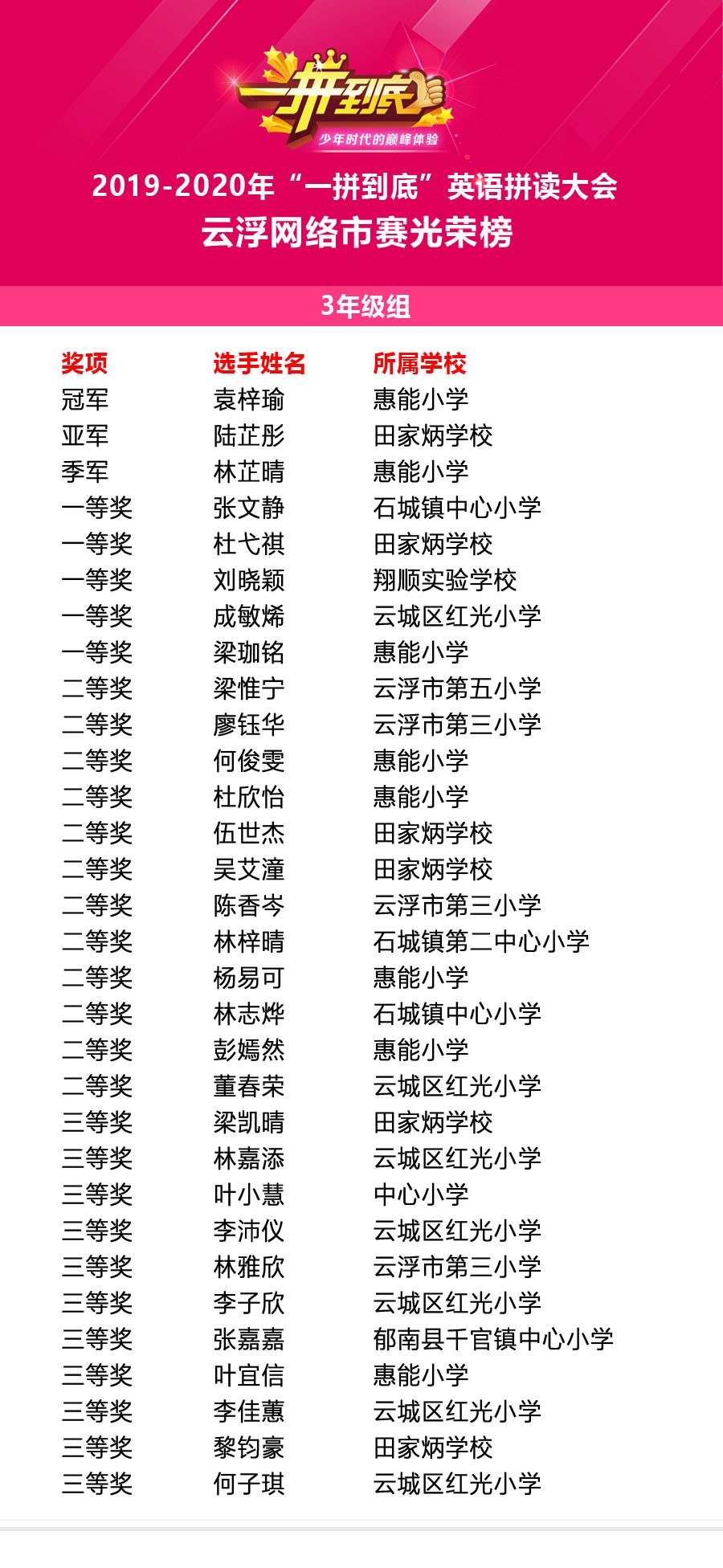 云浮三年级光荣榜 .jpg