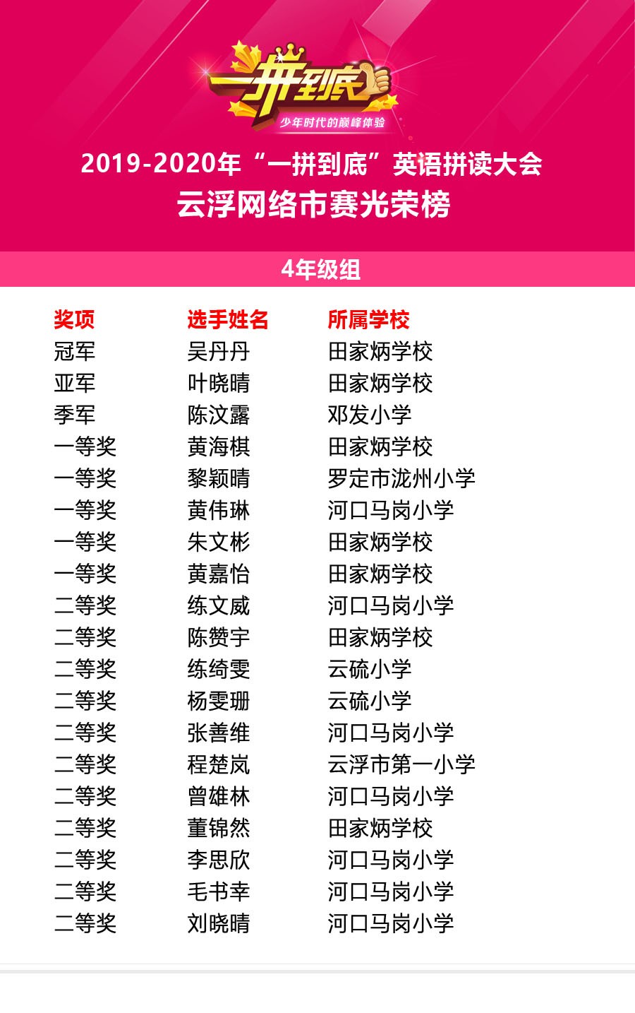 云浮四年级光荣榜.jpg