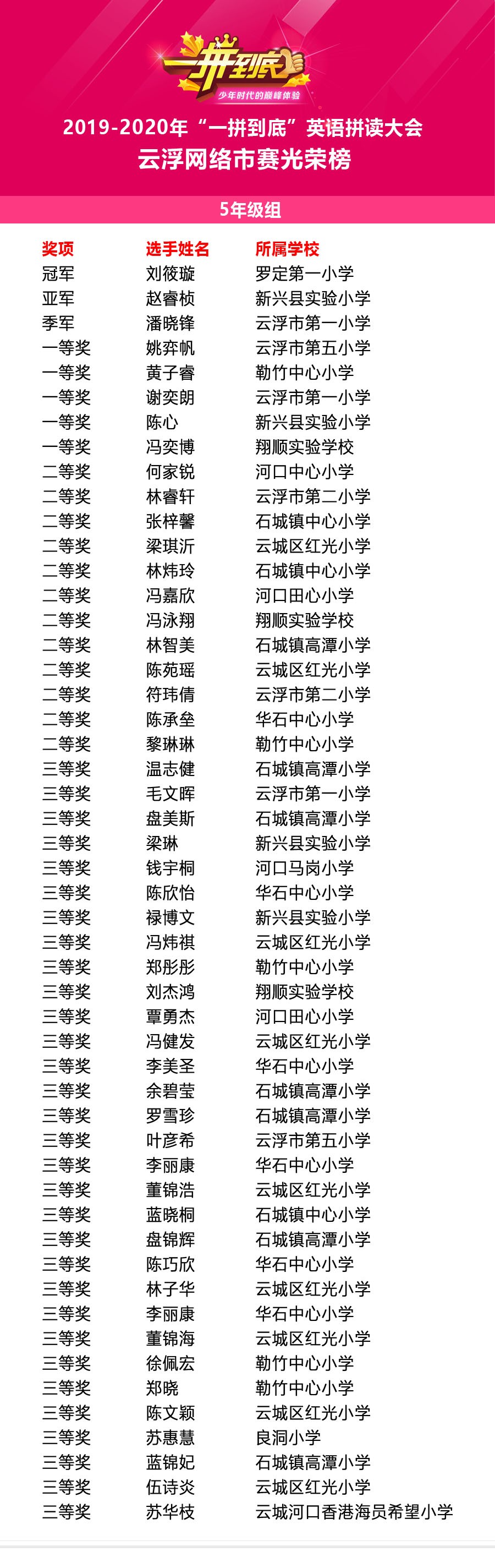 云浮五年级光荣榜.jpg