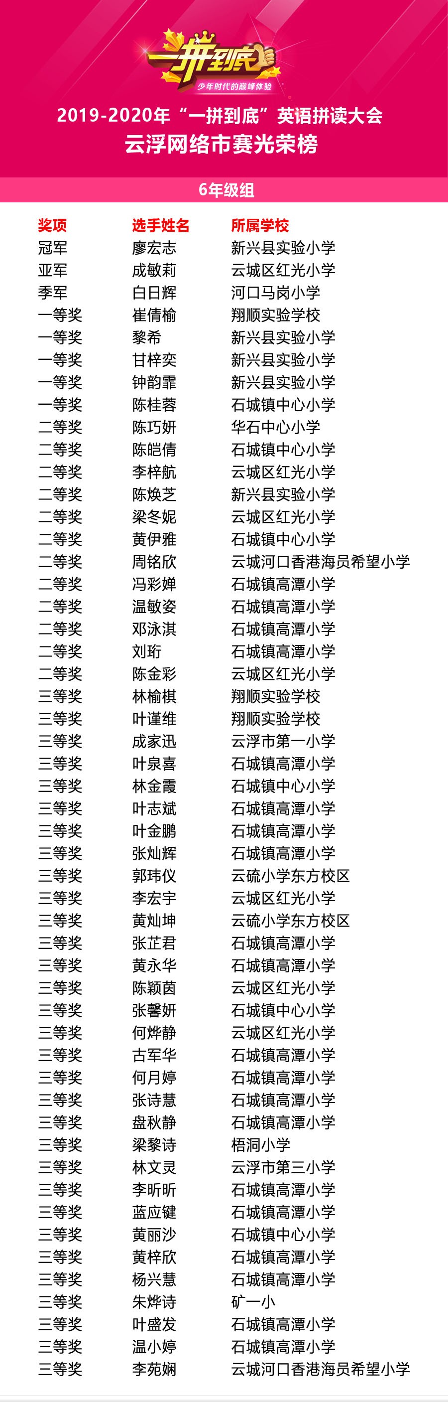 云浮六年级光荣榜.jpg