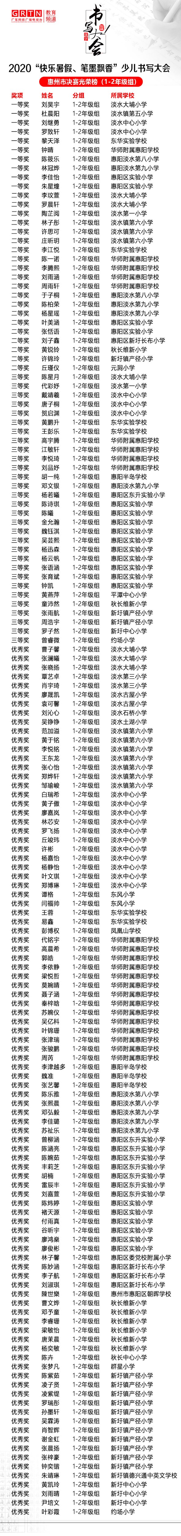 惠州1-2年级市赛光荣榜.jpg