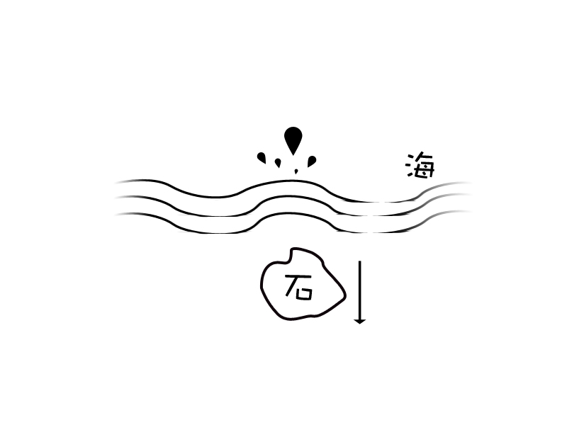 石沉大海
